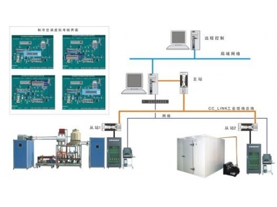 HY-31D  中央空调与一机两库综合实训考核装置